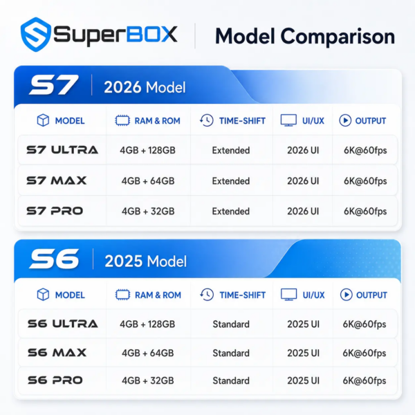 superbox s7 ultra